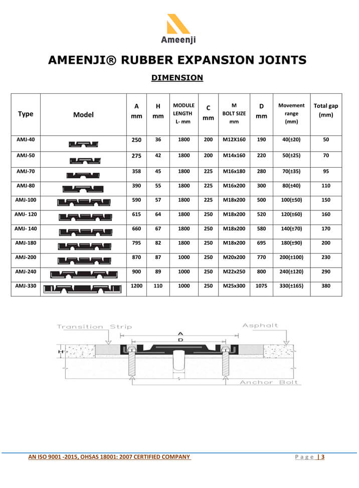 Ameenji Rubber Expansion Joints