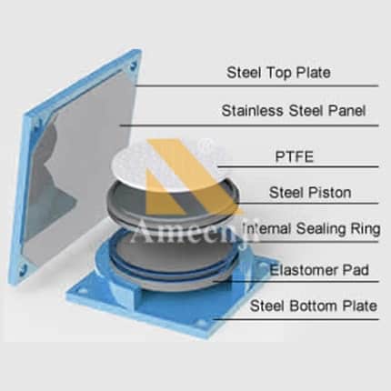 POT Bearing Components